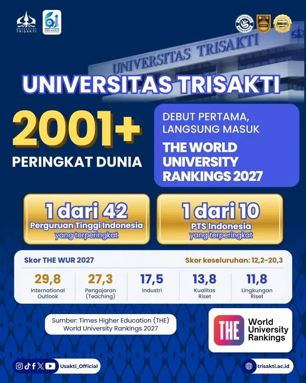 Trisakti Melangkah ke Panggung Dunia, Debut di THE World University Rankings 2027